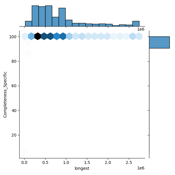 Enterobacter asburiae_all_longest_Completeness_Specific.png